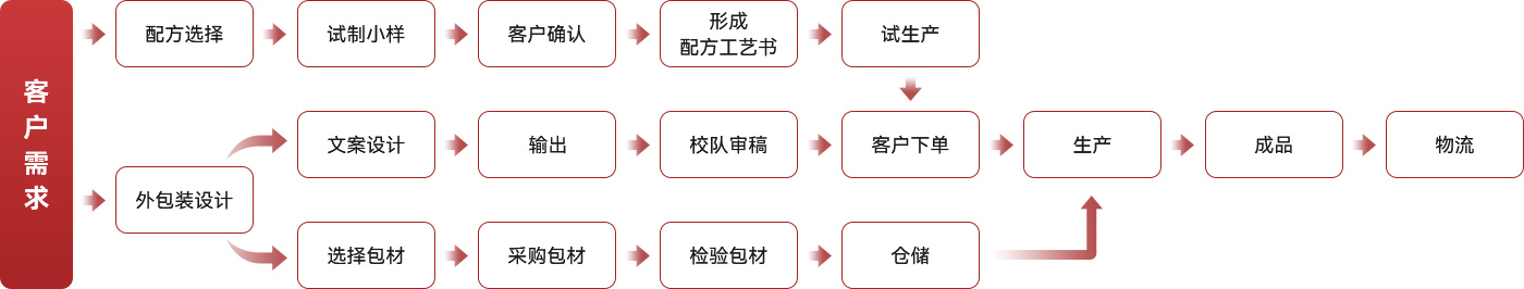 hezuo1