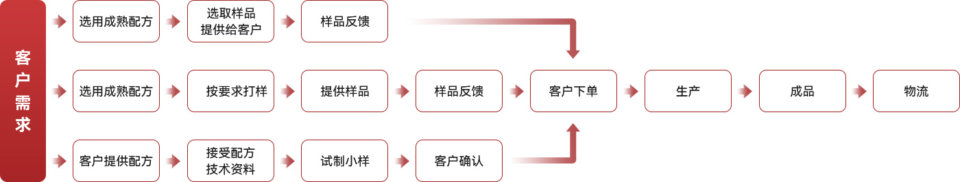 hezuo2
